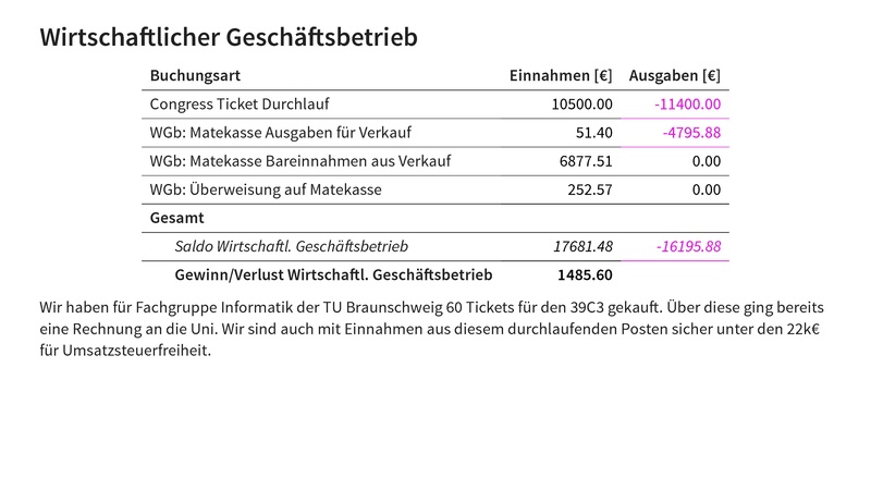 Datei:Finanzbericht MV 2026.pdf