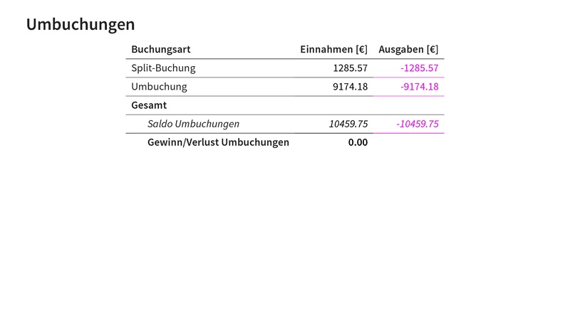 Datei:Finanzbericht MV 2026.pdf