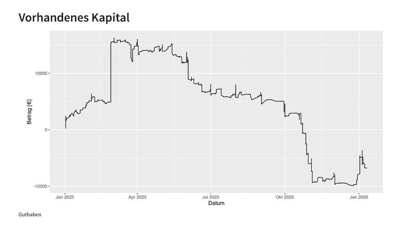 Datei:Finanzbericht MV 2026.pdf