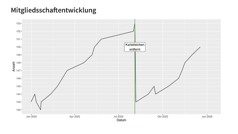 Datei:Finanzbericht MV 2026.pdf