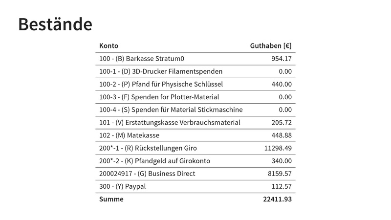 Datei:Finanzbericht MV 2026.pdf