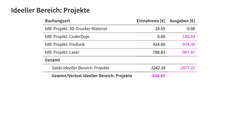Datei:Finanzbericht MV 2026.pdf
