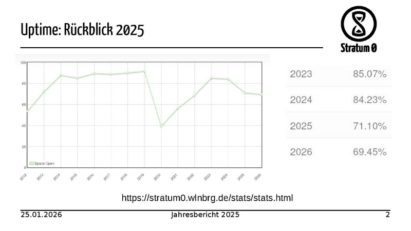 Datei:Jahresbericht MV 2026.pdf