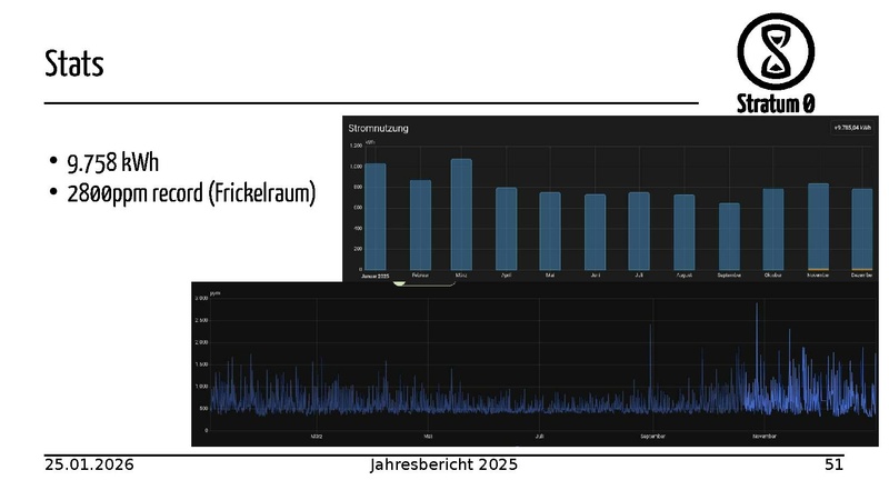 Datei:Jahresbericht MV 2026.pdf