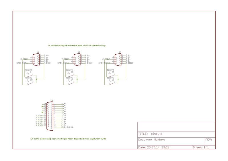 Datei:CNC-Pinbelegungen auf dem 25Pin-Kabel.pdf
