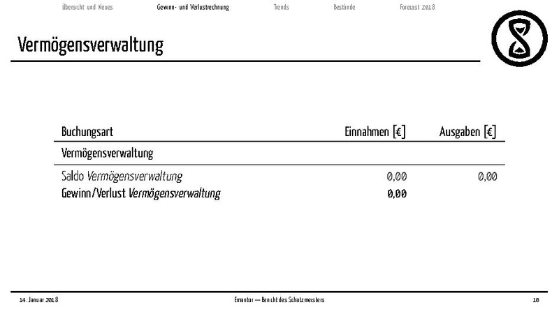 Datei:Finanzbericht MV 2018.pdf