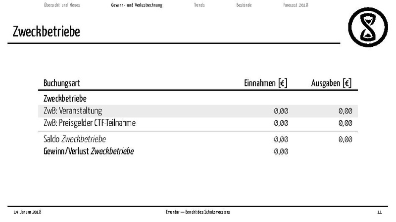 Datei:Finanzbericht MV 2018.pdf
