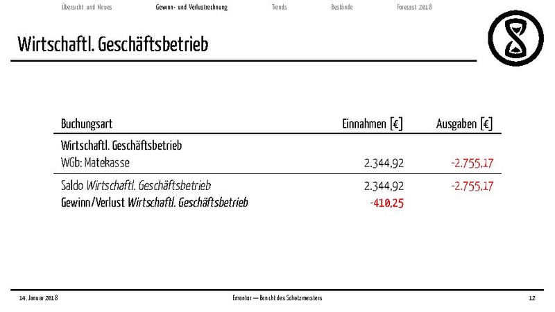 Datei:Finanzbericht MV 2018.pdf