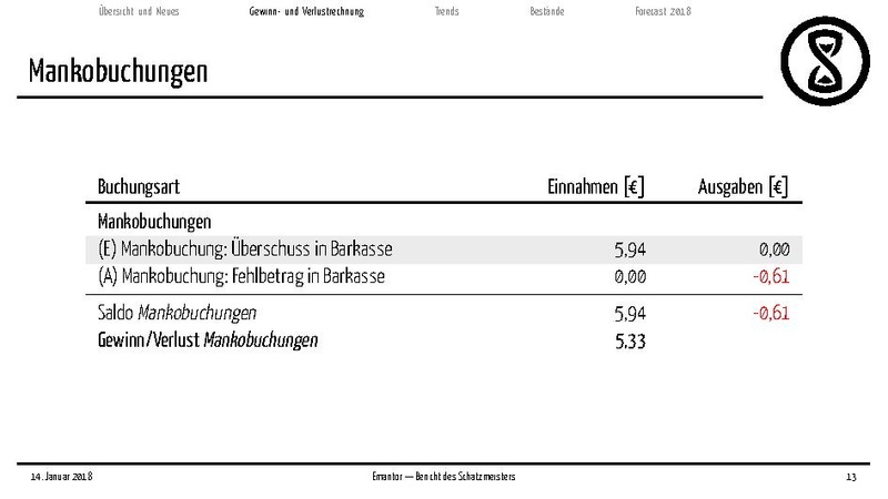 Datei:Finanzbericht MV 2018.pdf