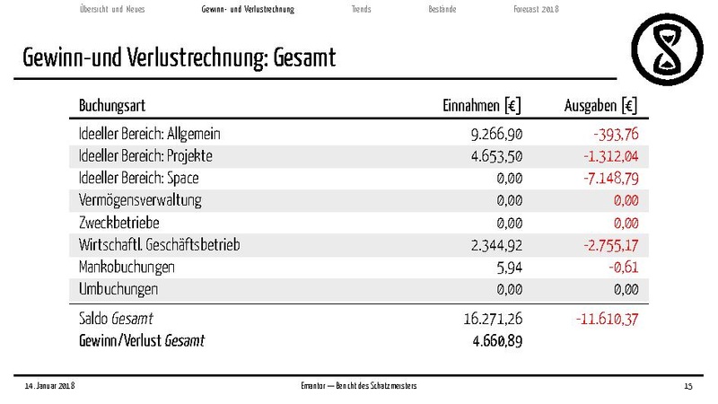 Datei:Finanzbericht MV 2018.pdf