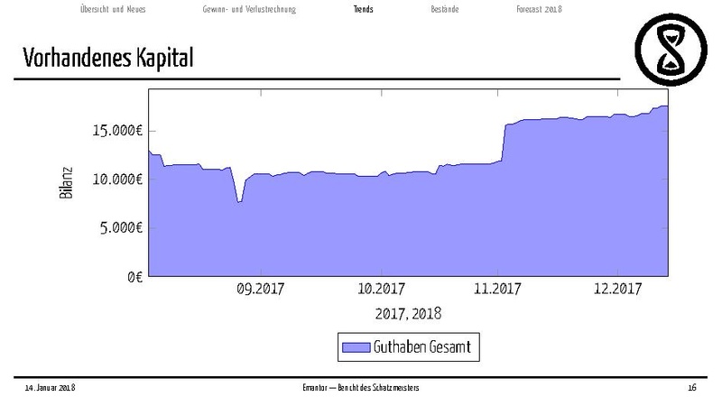 Datei:Finanzbericht MV 2018.pdf