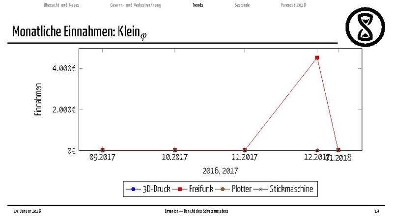Datei:Finanzbericht MV 2018.pdf