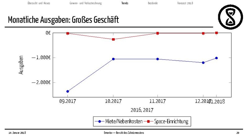 Datei:Finanzbericht MV 2018.pdf