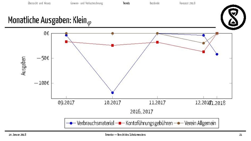 Datei:Finanzbericht MV 2018.pdf