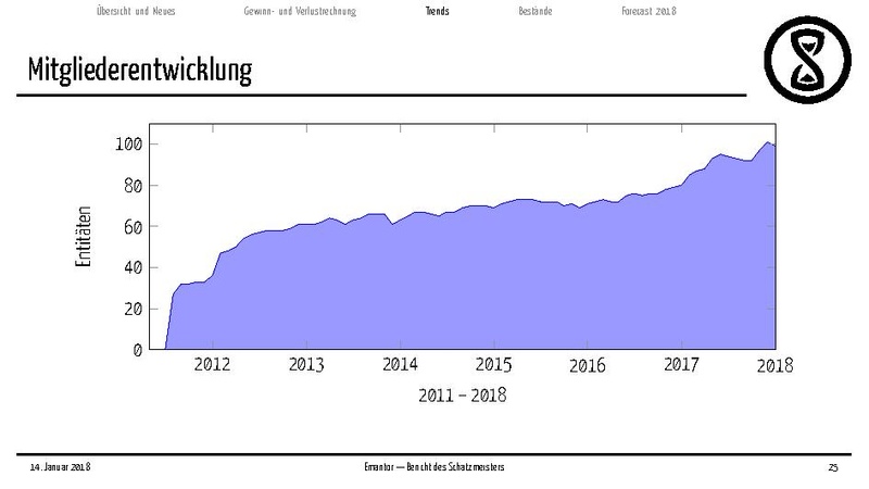 Datei:Finanzbericht MV 2018.pdf