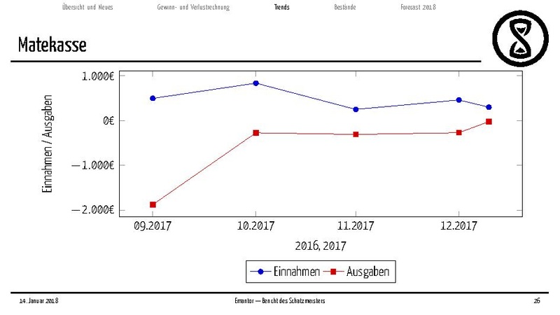 Datei:Finanzbericht MV 2018.pdf