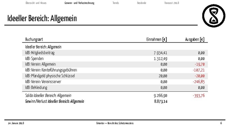 Datei:Finanzbericht MV 2018.pdf